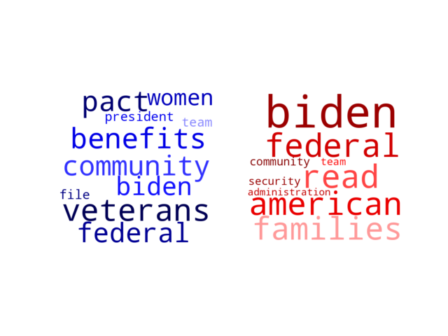 Wordcloud from Saturday August 12, 2023.